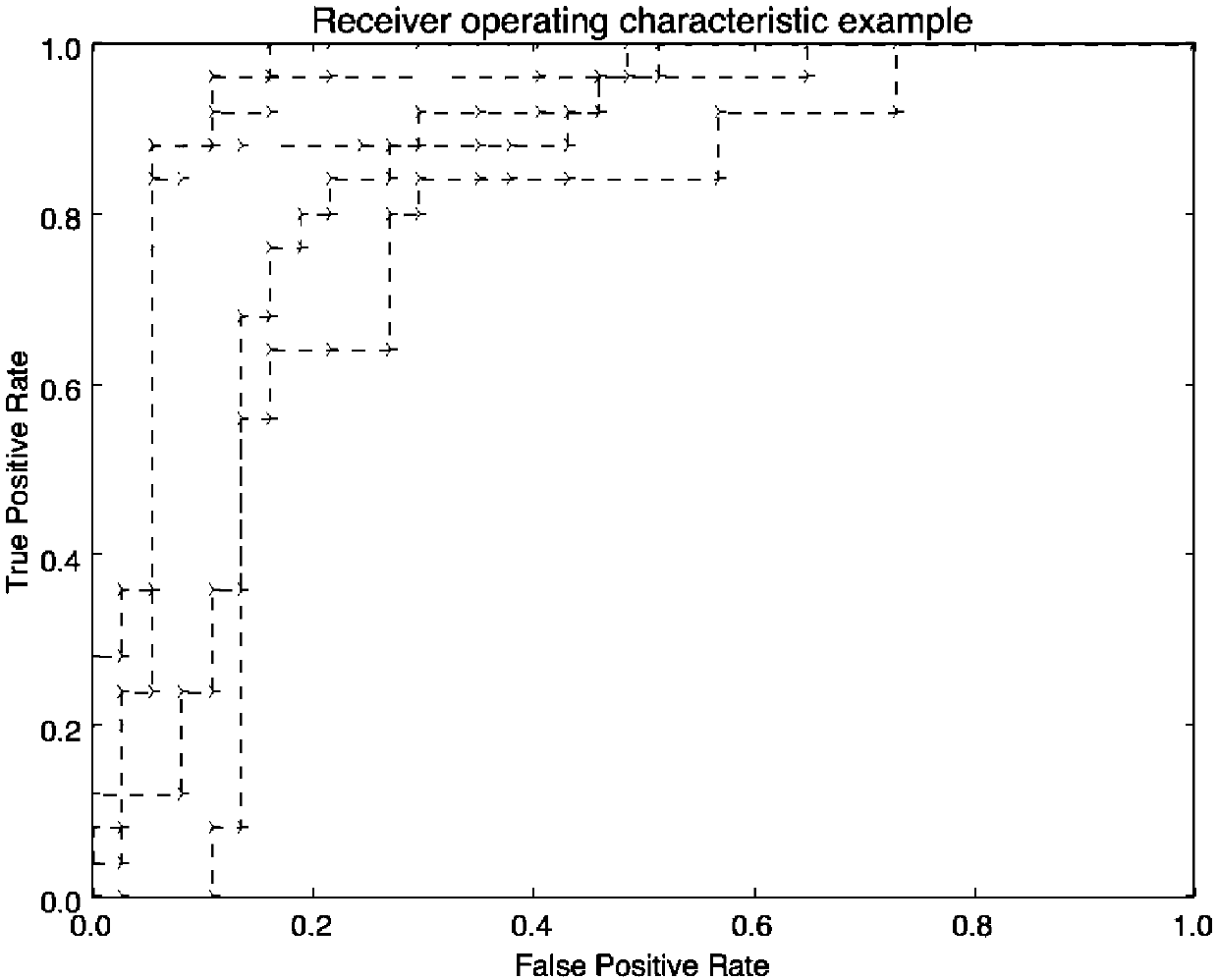 Lung sound classification method, system and application based on convolutional neural network