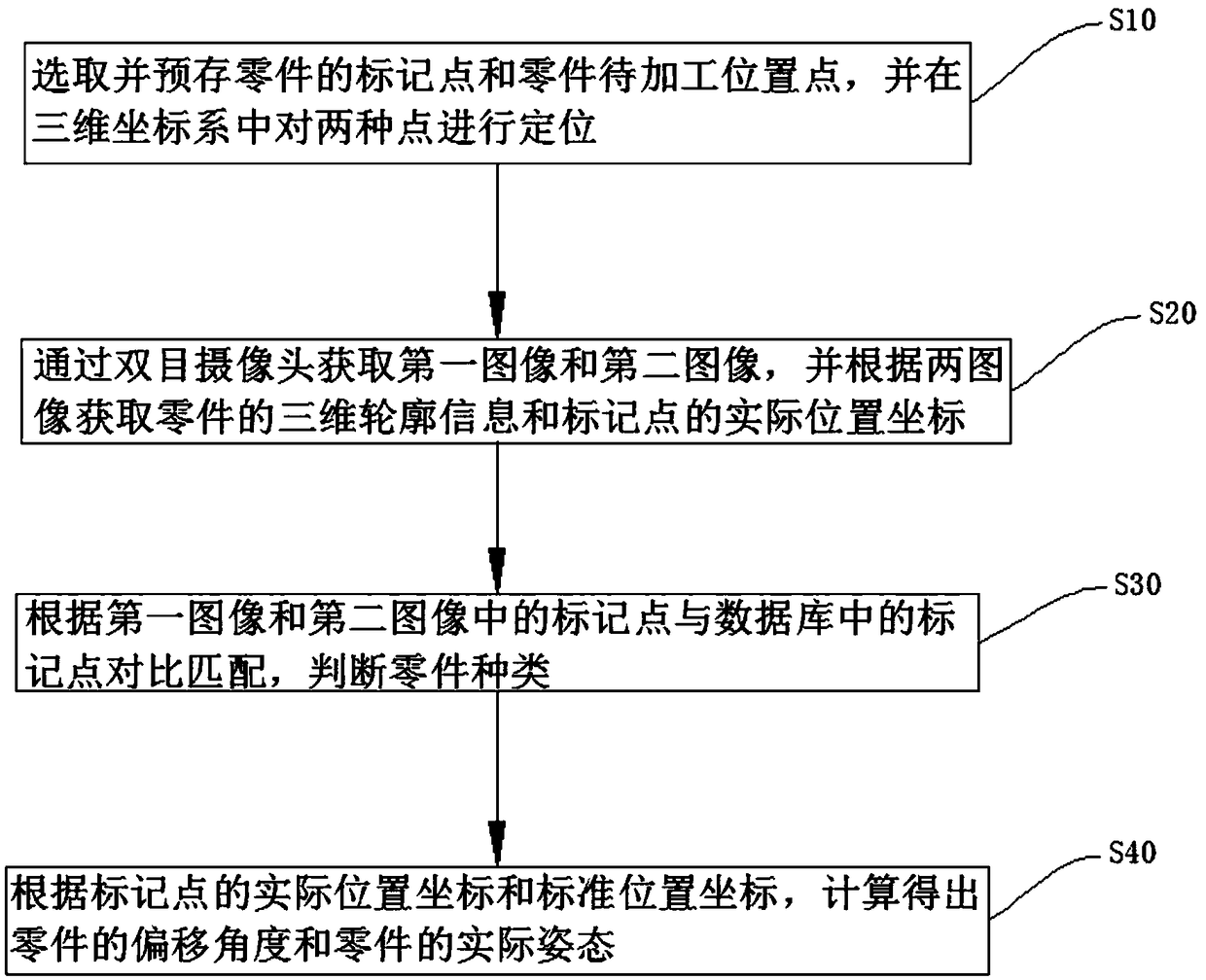 Dual-purpose part identification method and device, and production line using the same