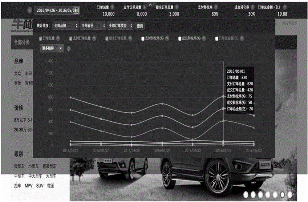 E-commerce website order transaction data visualization method