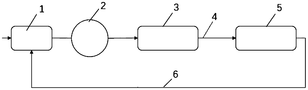 Hydrodynamic cavitation heating device