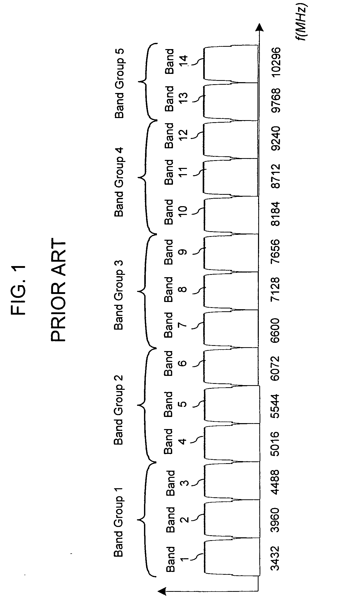 Method of band multiplexing to improve system capacity for a multi-band communication system