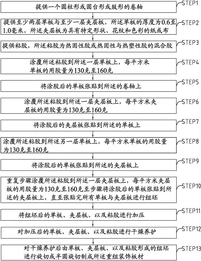 Recombined decoration board and manufacturing method thereof