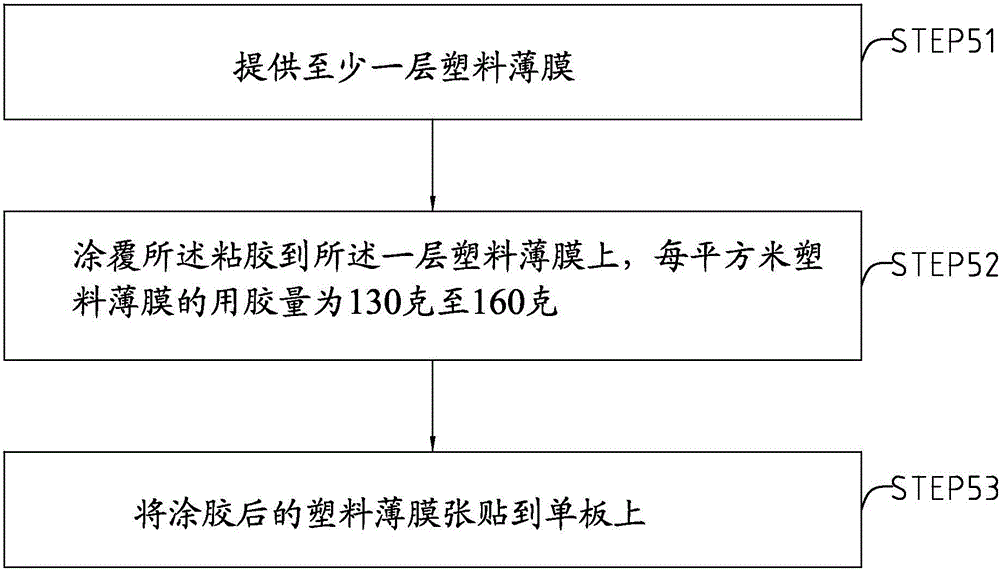 Recombined decoration board and manufacturing method thereof