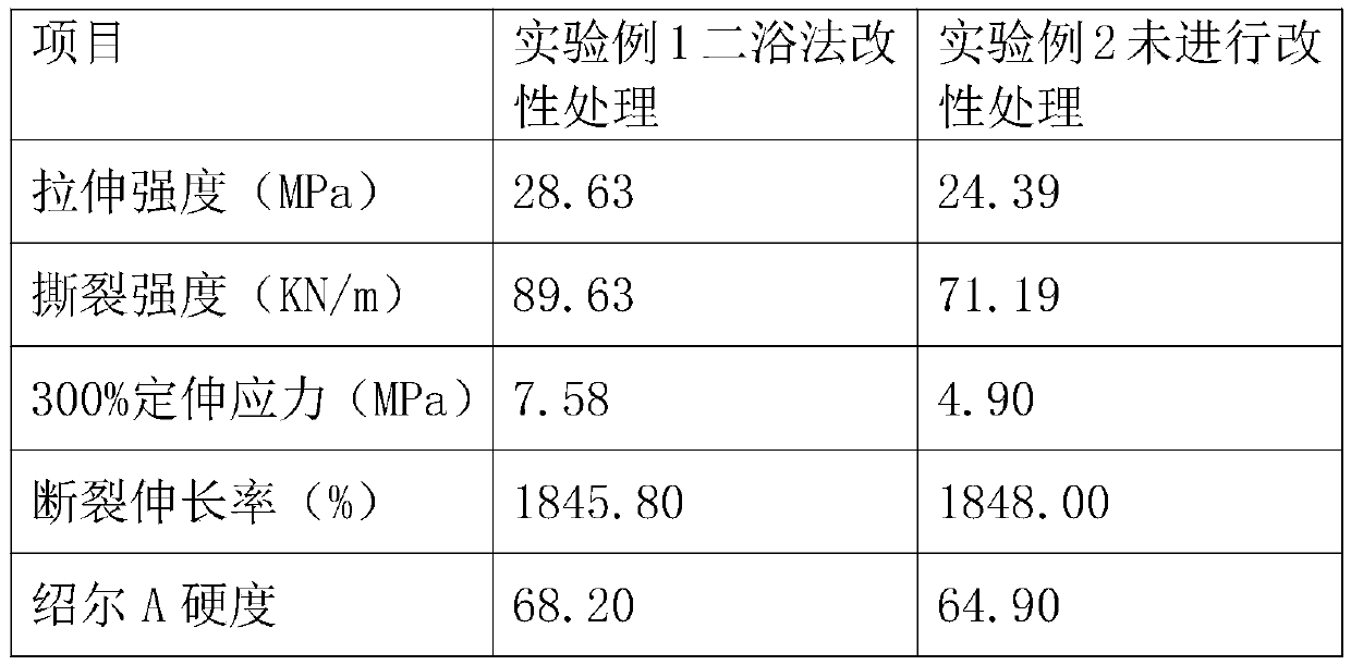 Surface modification method of aramid fibers