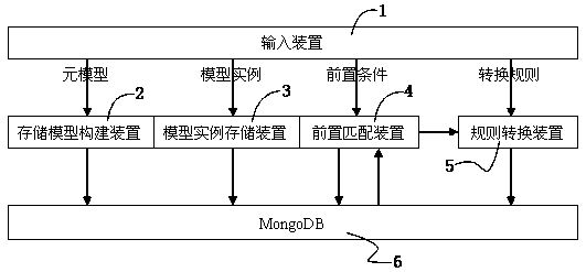 A method and device for implementing graph conversion based on mongodb