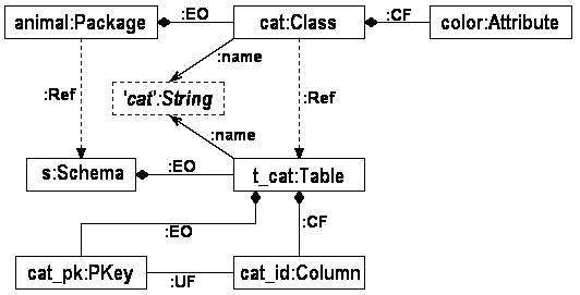 A method and device for implementing graph conversion based on mongodb