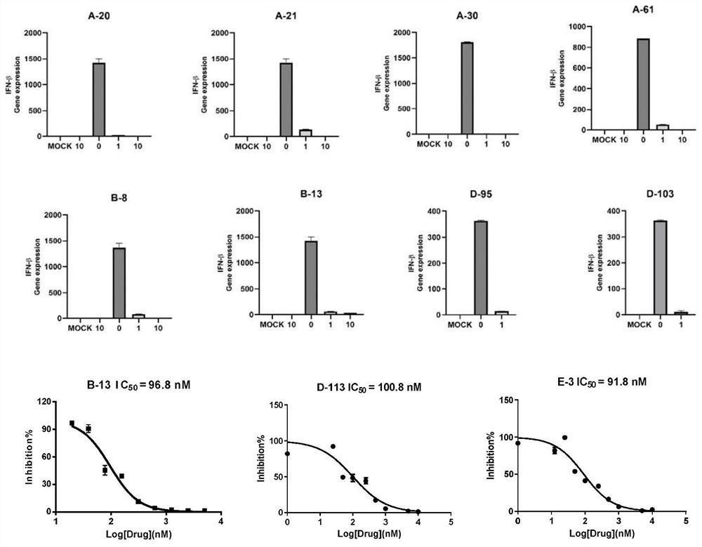 Amide compound and medical application thereof as STING inhibitor