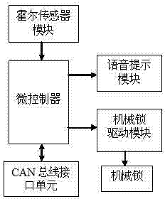 Contactless electromechanical password lock based on Hall sensor