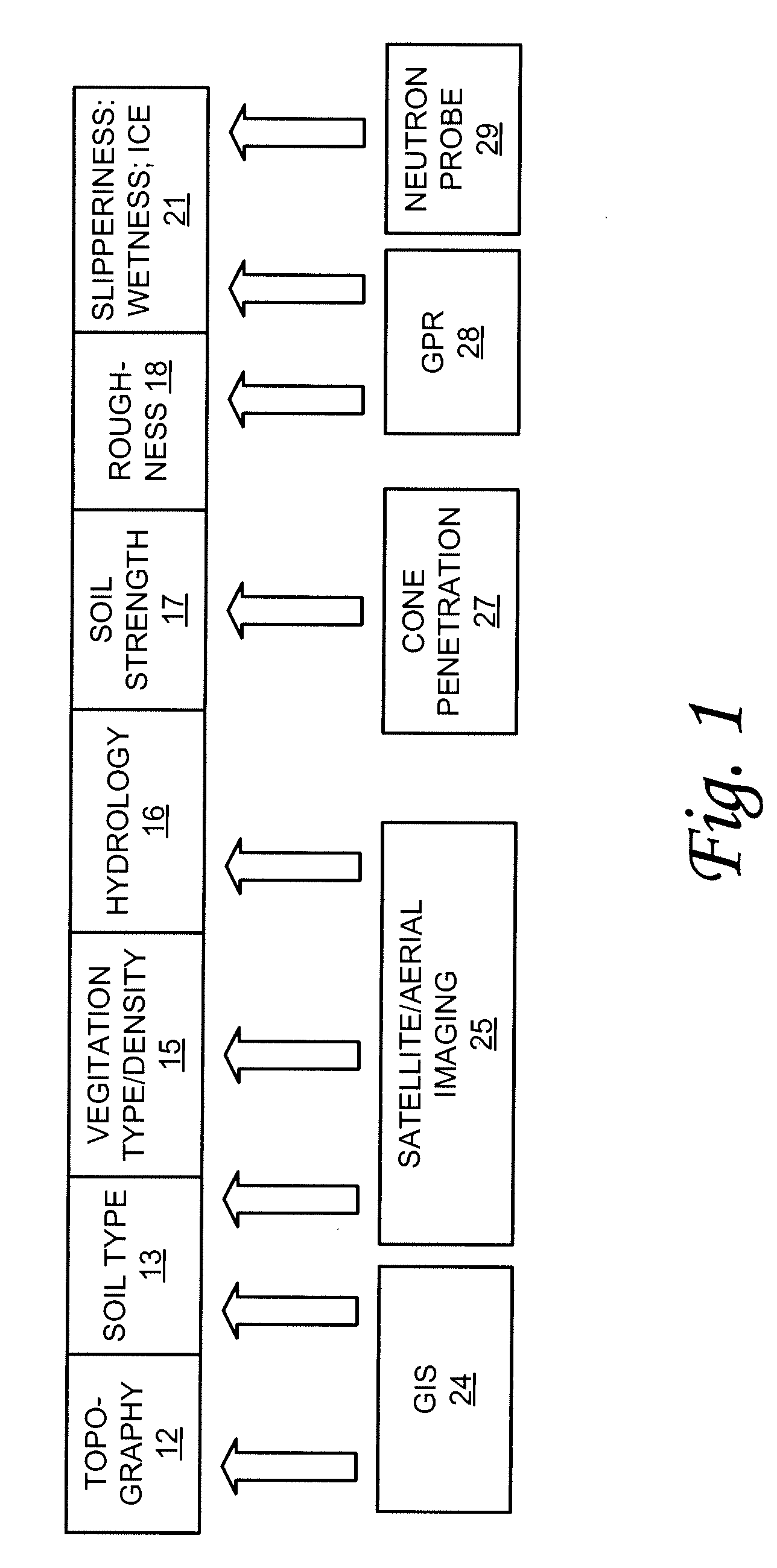 System and method for soil strength measurement