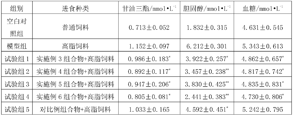 Composition with weight losing effect, and preparation method and application thereof