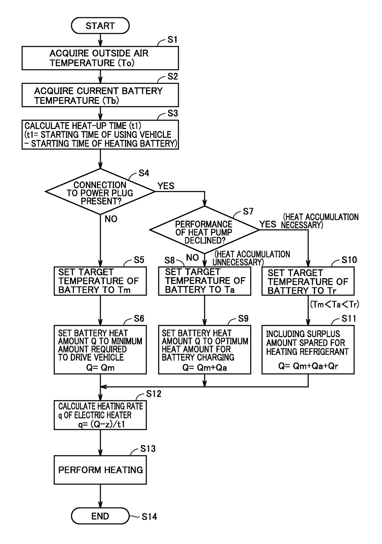 Battery temperature regulating device mounted to a vehicle with an air conditioner and a battery