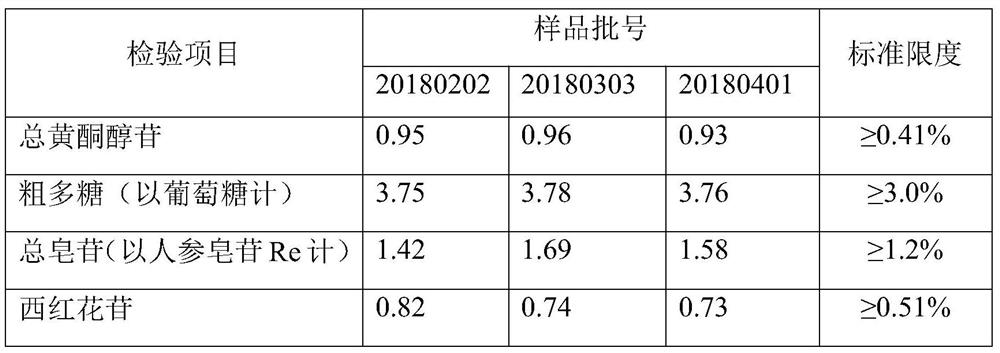 A composition with the function of assisting blood lipid lowering, its preparation method and application