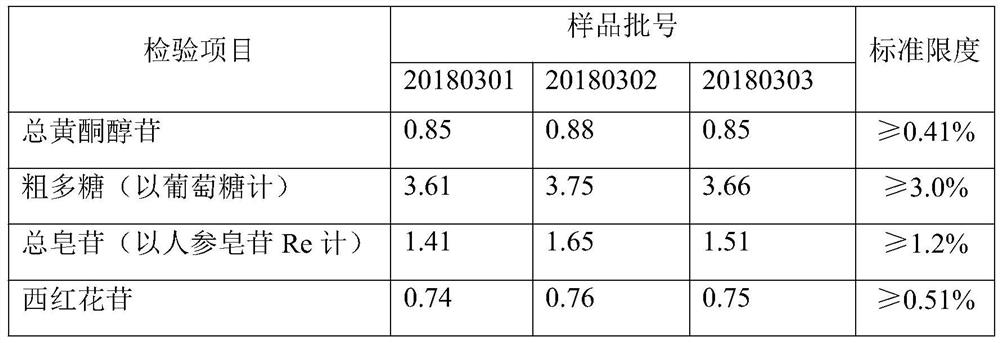 A composition with the function of assisting blood lipid lowering, its preparation method and application