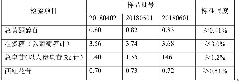 A composition with the function of assisting blood lipid lowering, its preparation method and application