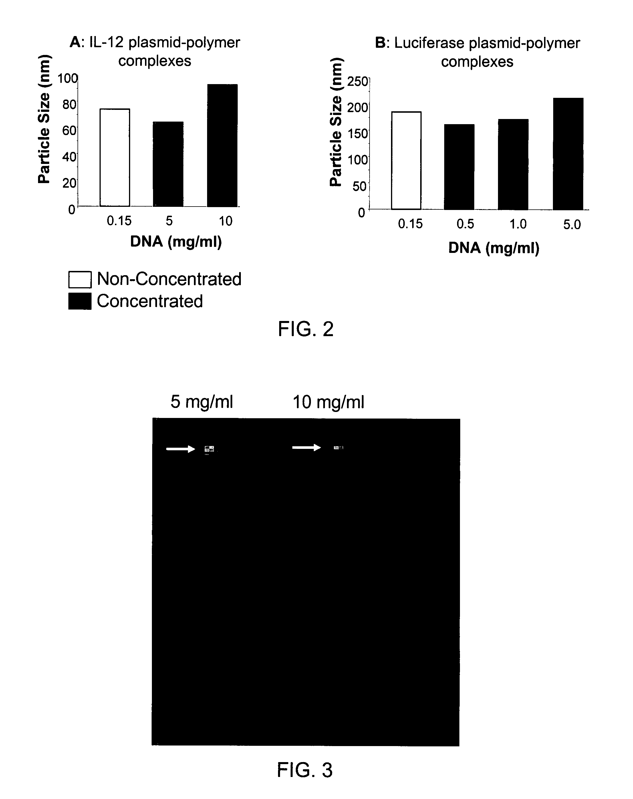 Composition, method of preparation & application of concentrated formulations of condensed nucleic acids with a cationic lipopolymer