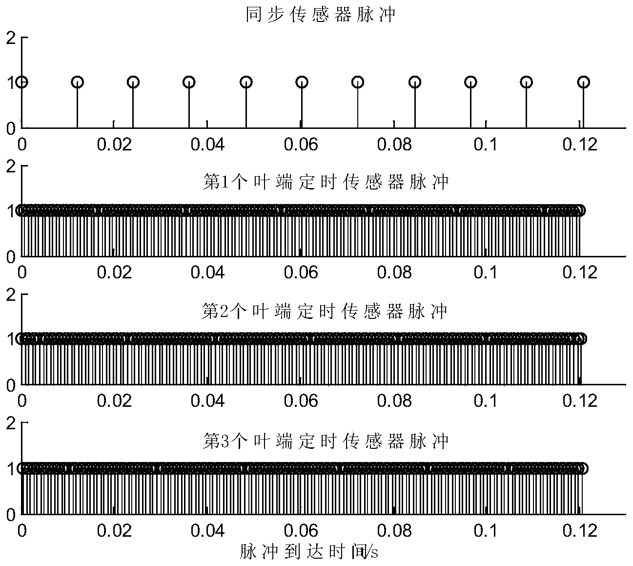 Non-aliasing reconstruction method of high-speed leaf undersampled leaf apex vibration signals