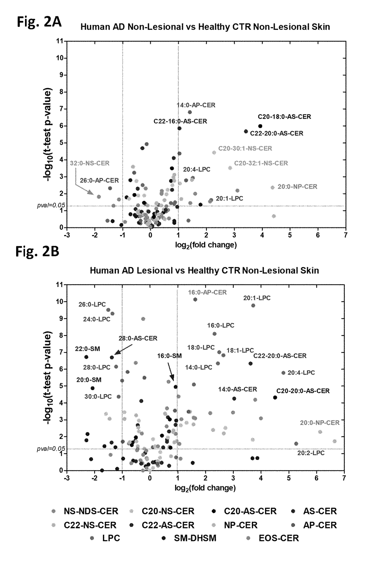 Lipid Abnormalities and Association with Atopic Allergic Diseases