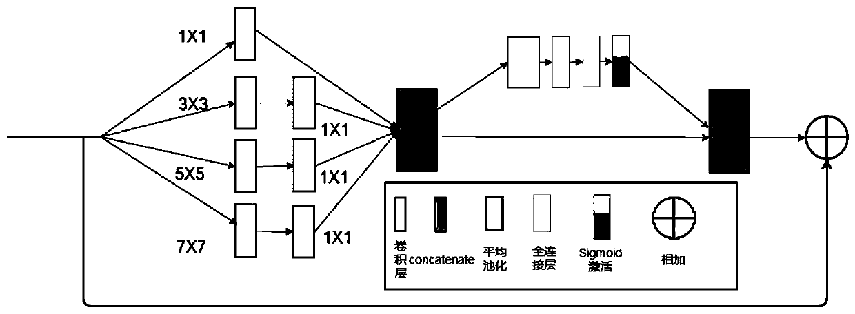 Image super-resolution method based on multi-scale attention convolutional neural network