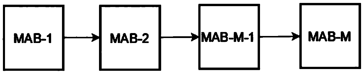 Image super-resolution method based on multi-scale attention convolutional neural network