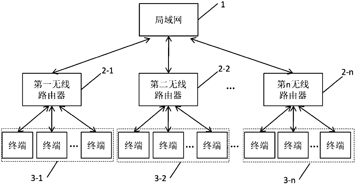 An intelligent interaction system and method applied to a local area network