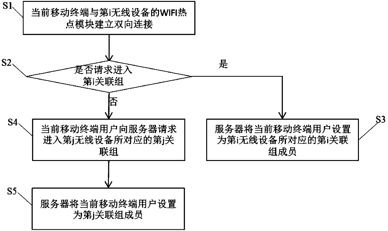 An intelligent interaction system and method applied to a local area network