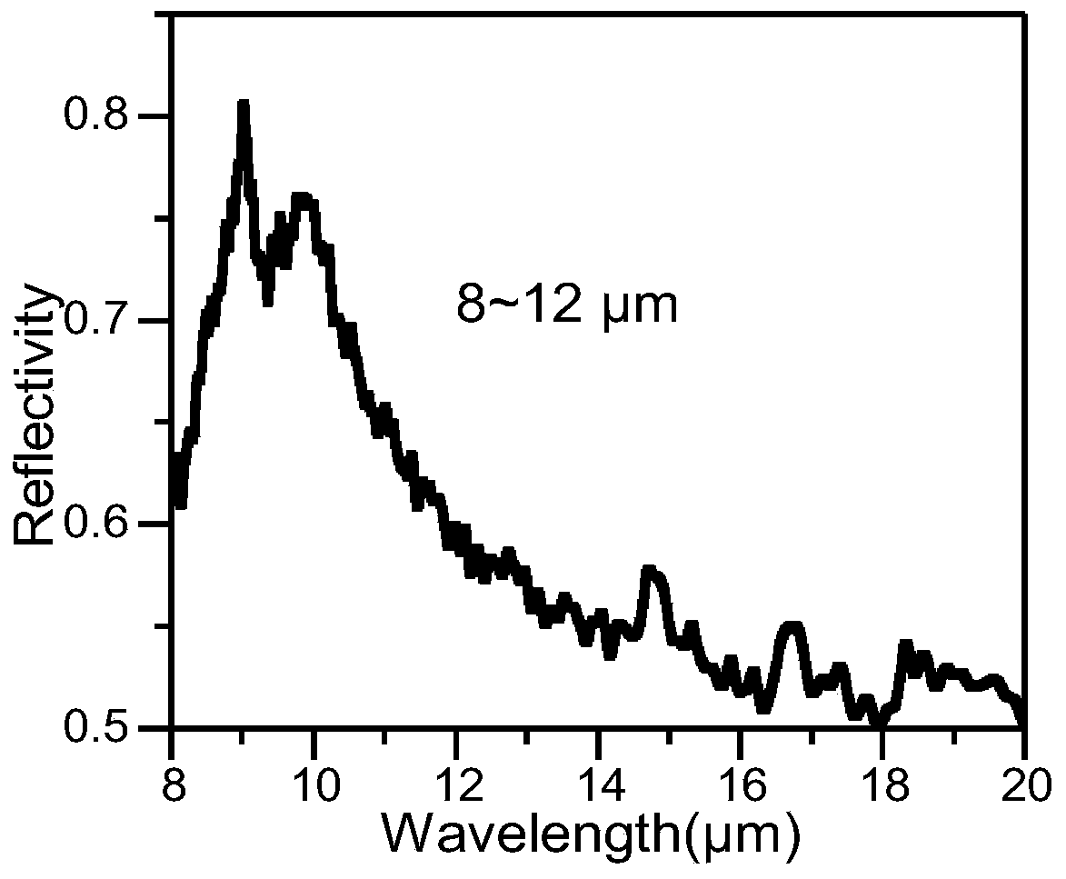 Method for preparing oily electrothermal conversion ink, and ink prepared by preparation method