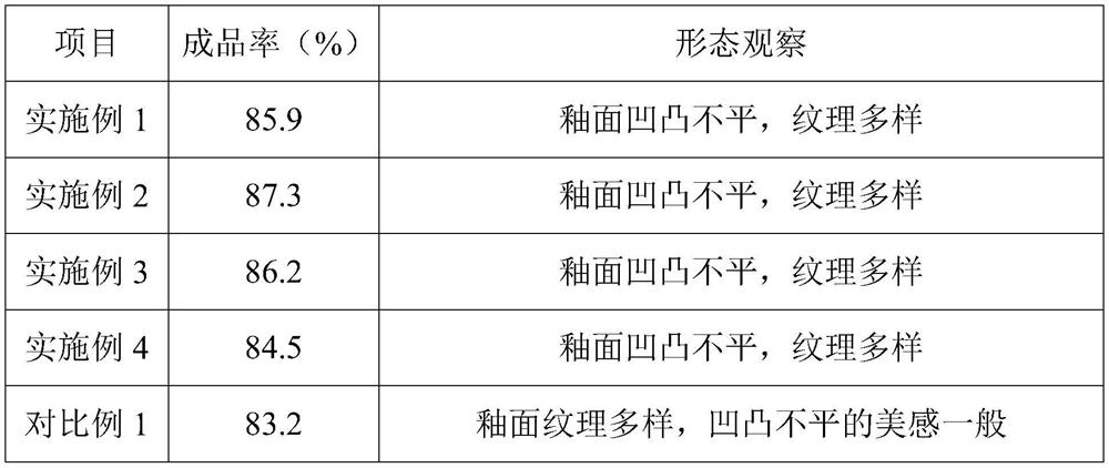 Combined transmutation glaze, combined transmutation glaze porcelain and preparation method of combined transmutation glaze porcelain