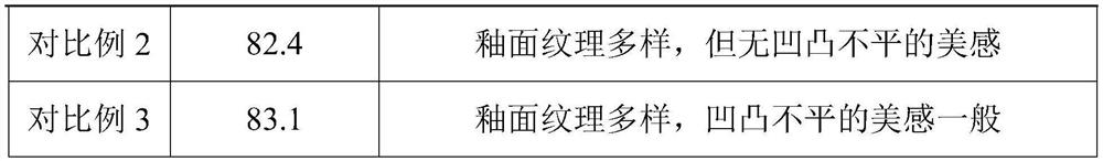 Combined transmutation glaze, combined transmutation glaze porcelain and preparation method of combined transmutation glaze porcelain