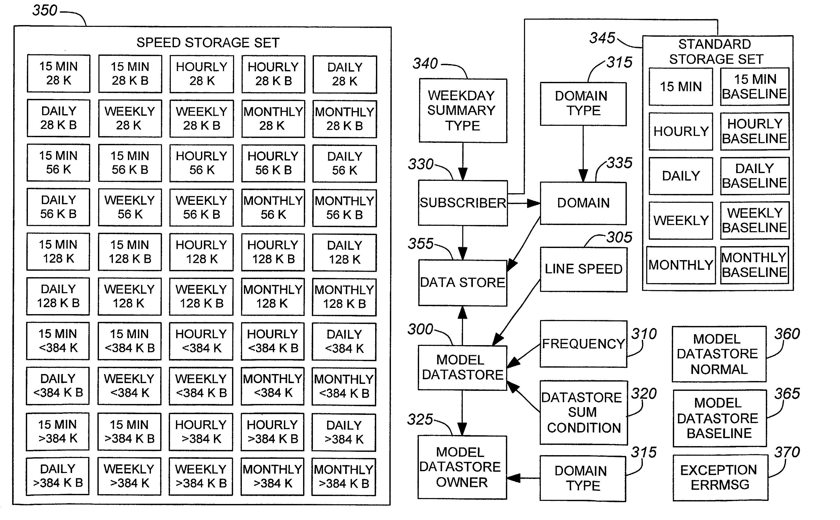 Method and system for managing performance of data transfers for a data access system