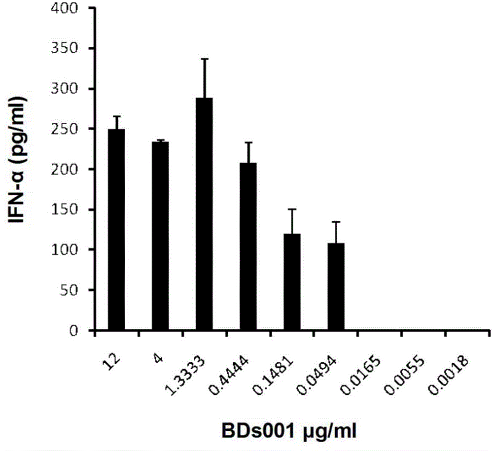 Combined therapy composition and combined therapy method for treating cancers