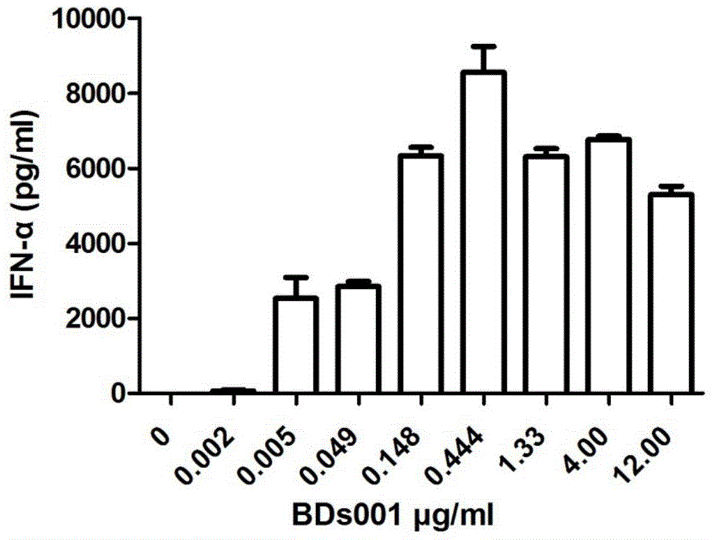 Combined therapy composition and combined therapy method for treating cancers