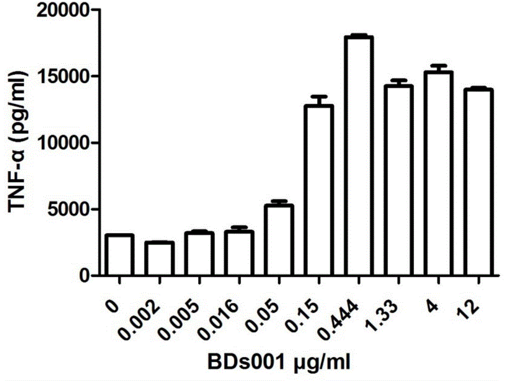 Combined therapy composition and combined therapy method for treating cancers