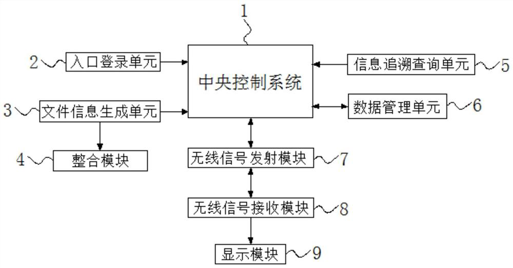 File traceability analysis method and device based on block chain technology