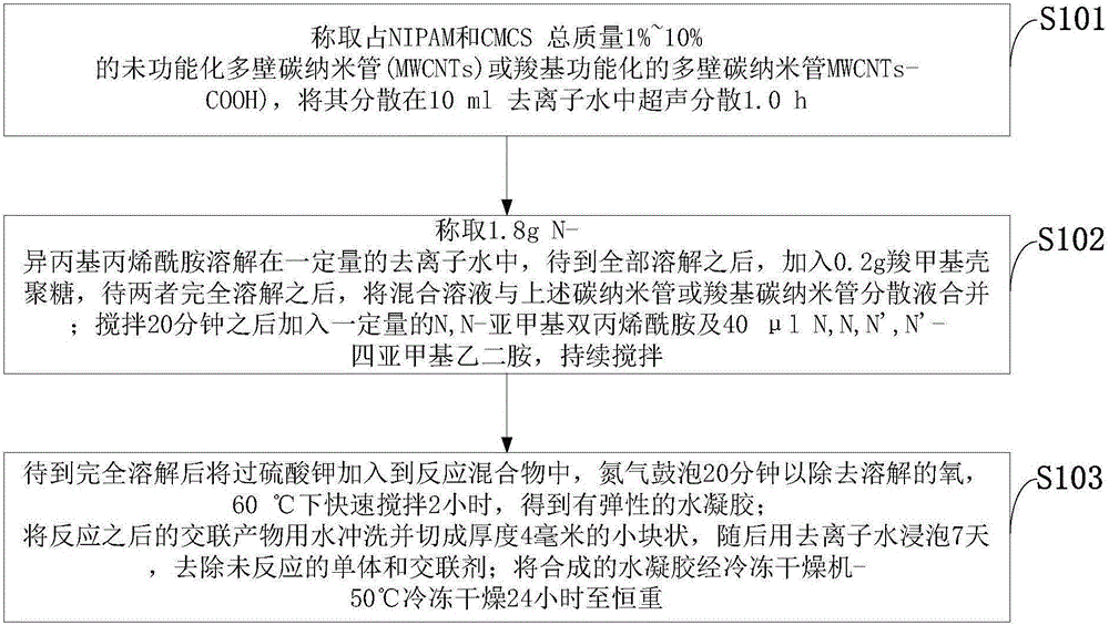 Semi-interpenetrating network nano hybrid hydrogel and preparation method and application thereof