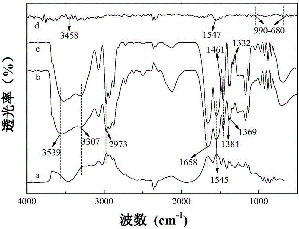 Semi-interpenetrating network nano hybrid hydrogel and preparation method and application thereof