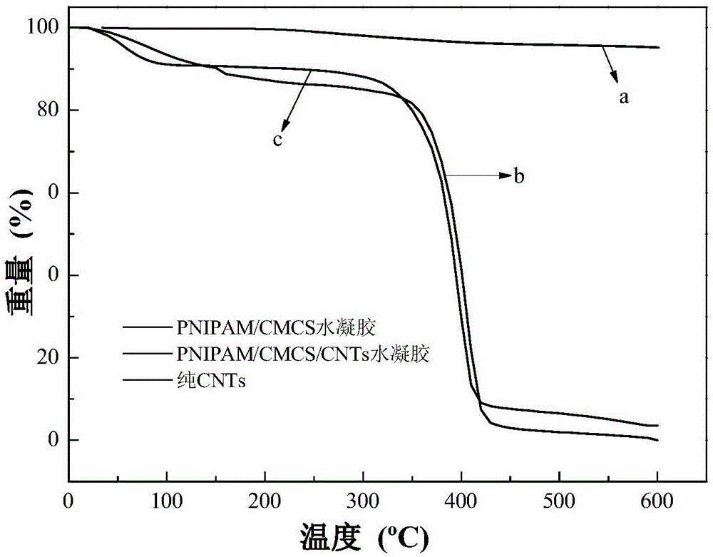 Semi-interpenetrating network nano hybrid hydrogel and preparation method and application thereof