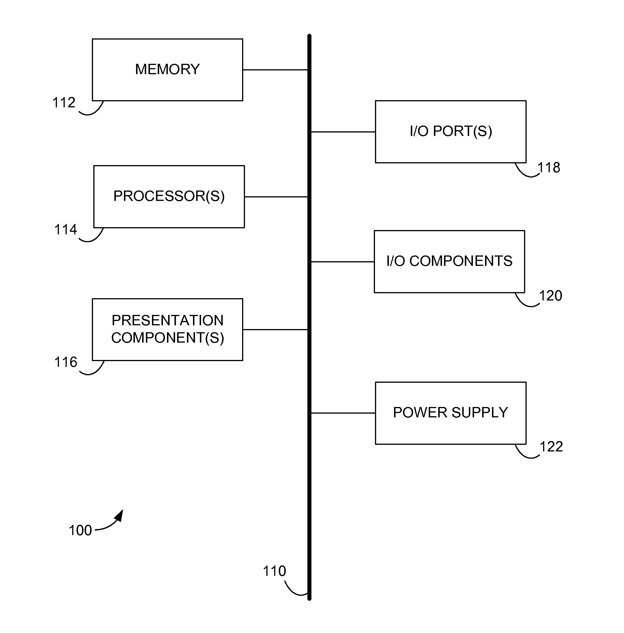 Gesture shortcuts for invocation of voice input