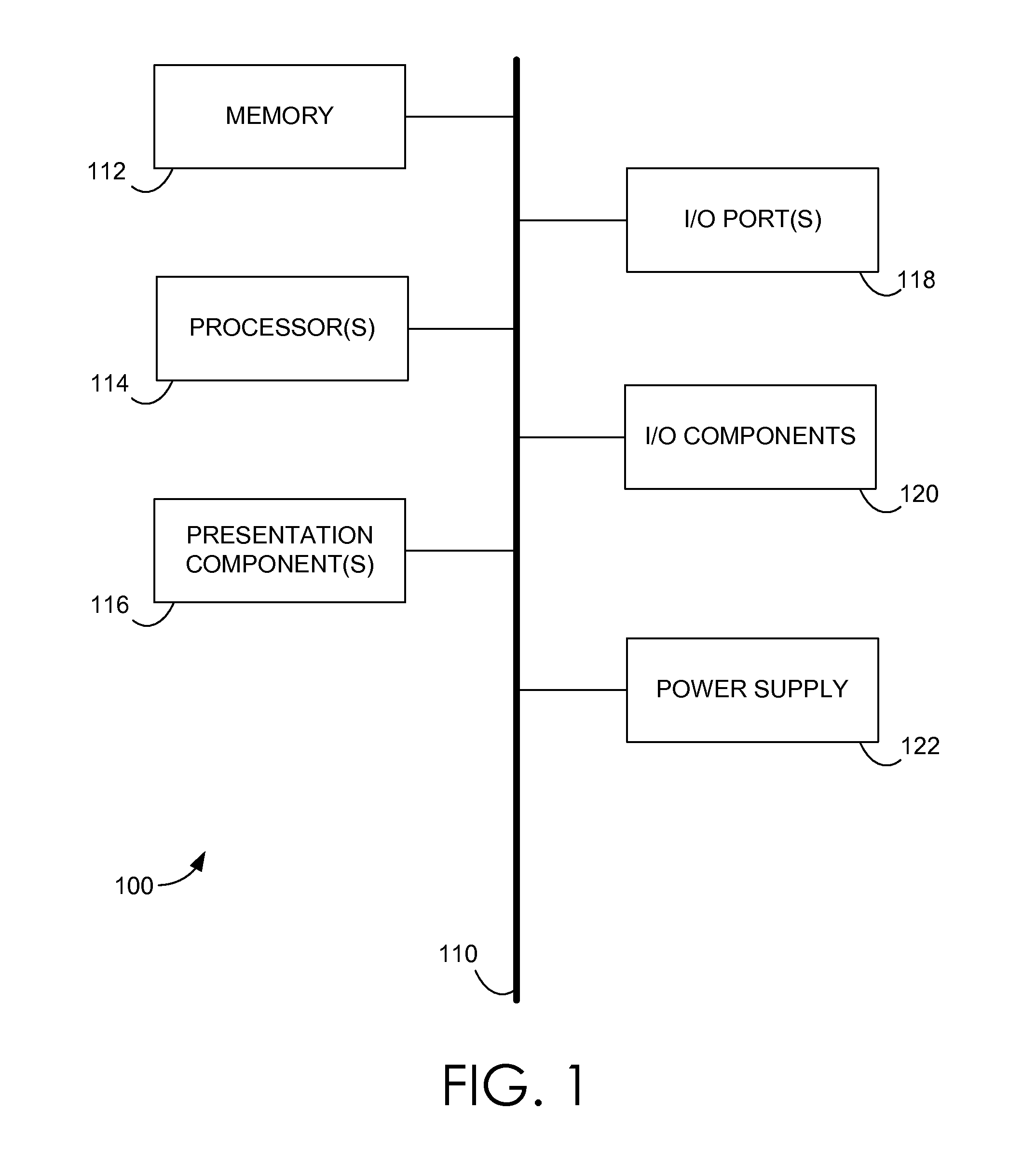 Gesture shortcuts for invocation of voice input