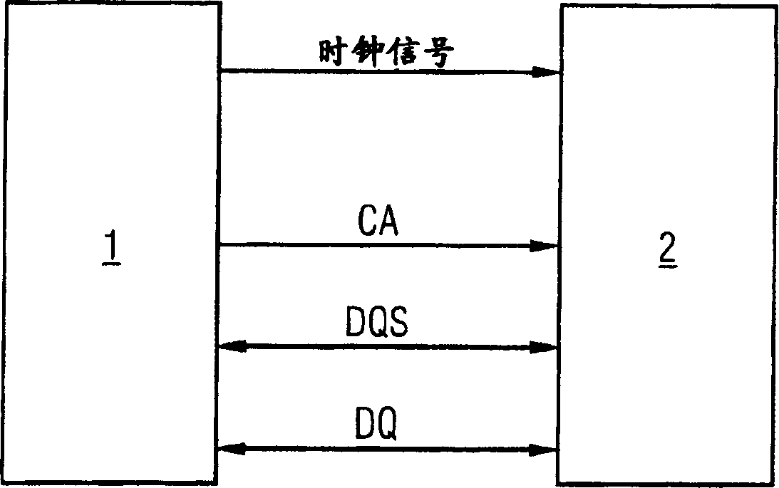 Semiconductor memory system and method for data transmission between memory controller and semiconductor memory