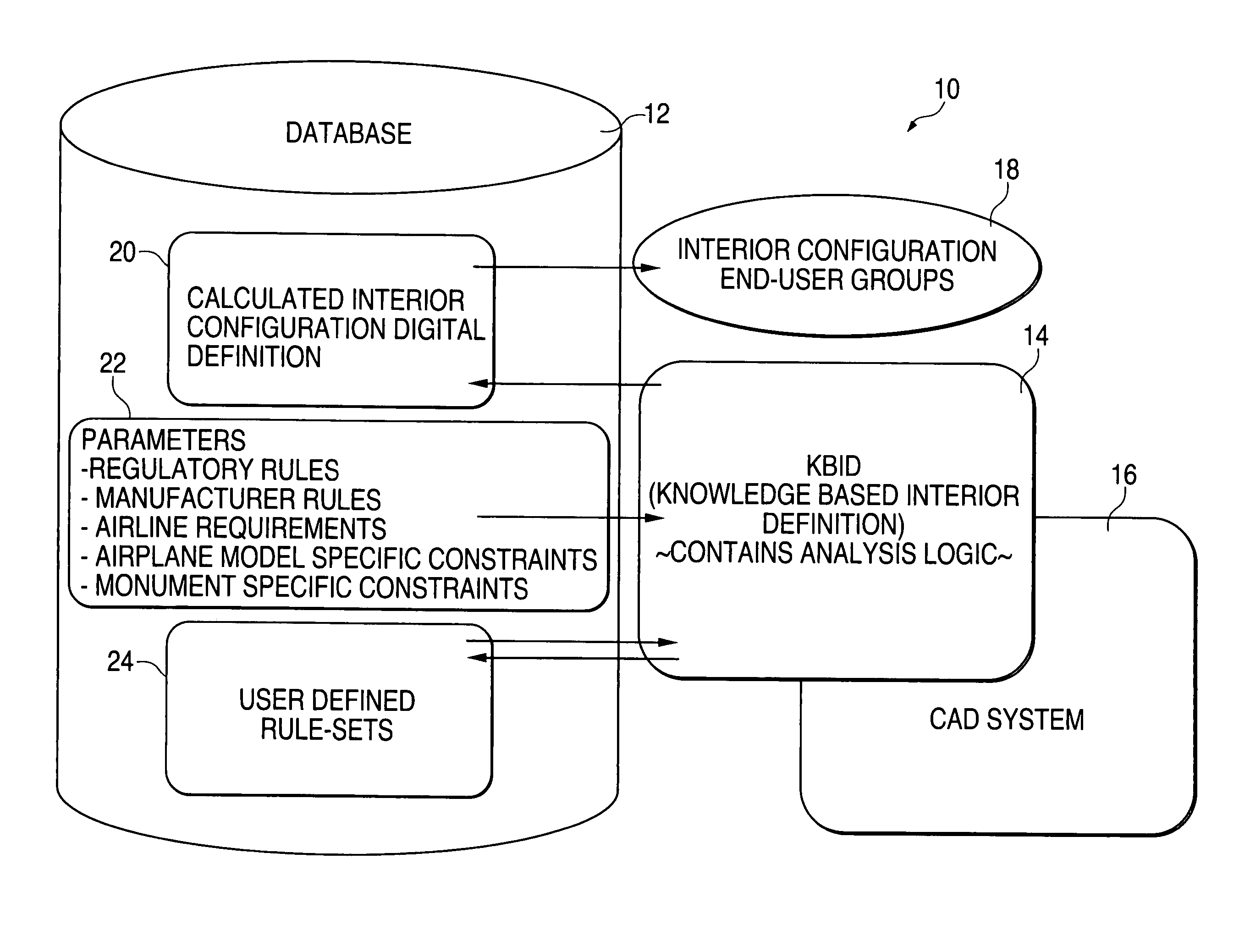 System and method for knowledge based interior development