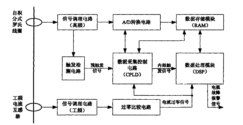 Method for detecting arc faults based on time-frequency characteristics of high-frequency current component