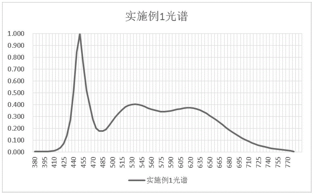 Light source module and lighting device