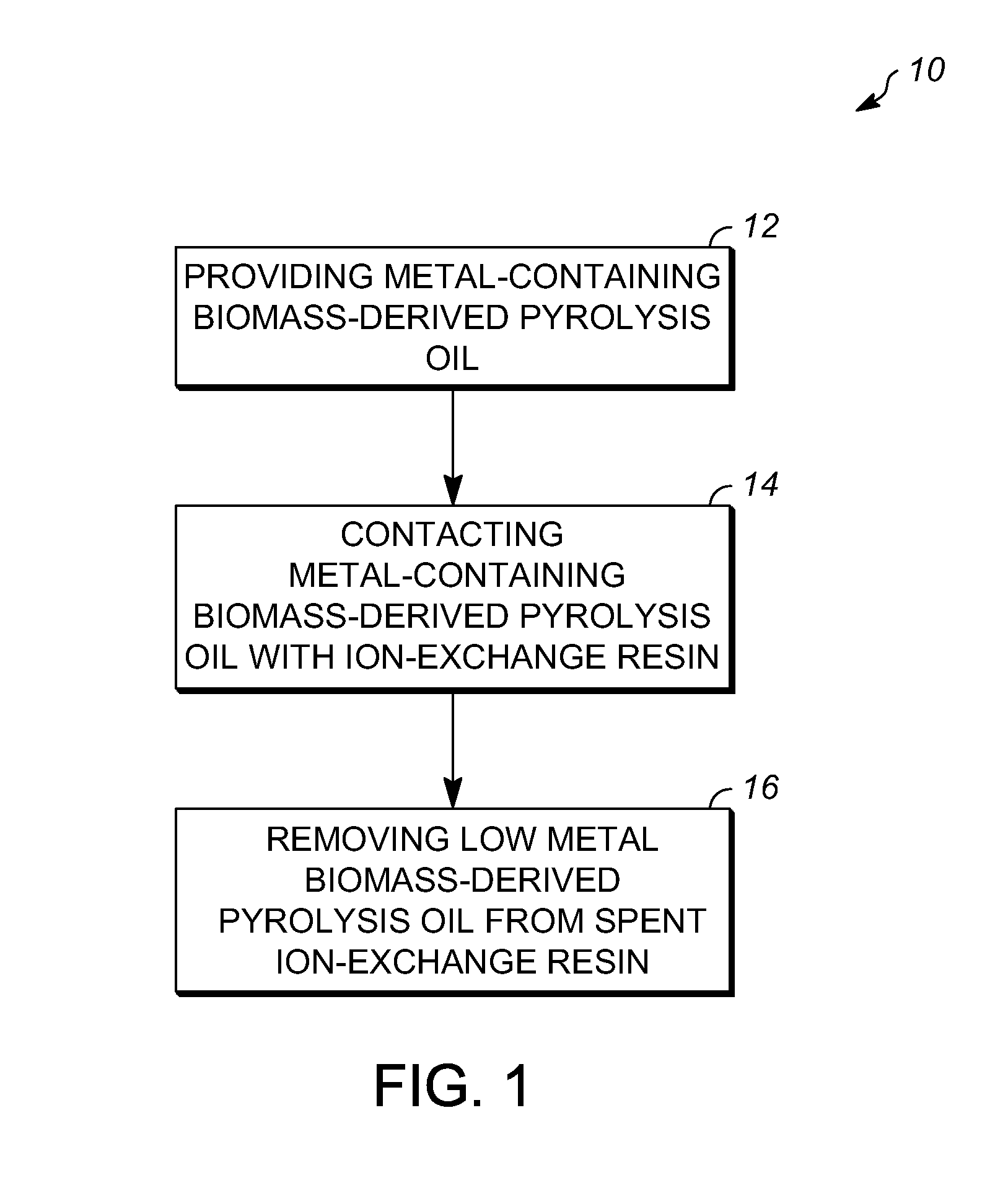 Low metal biomass-derived pyrolysis oils and processes for producing the same