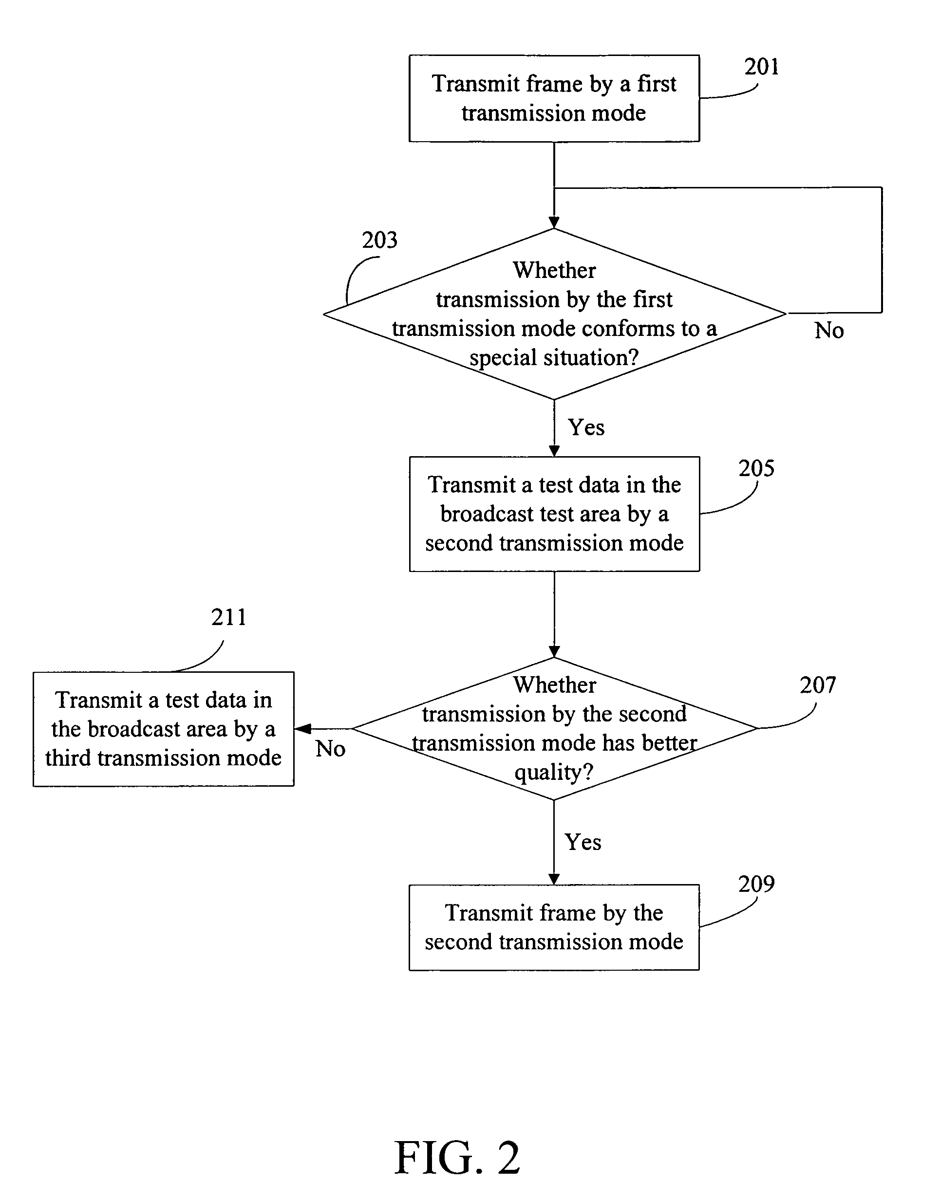 Wireless communication system, method for transmitting frame, and computer program product thereof