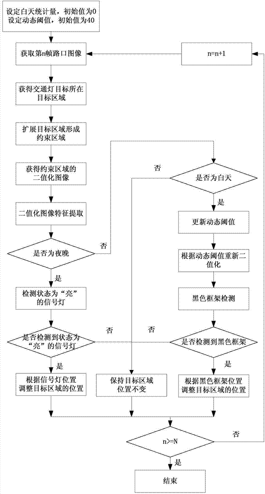 Traffic light positioning method