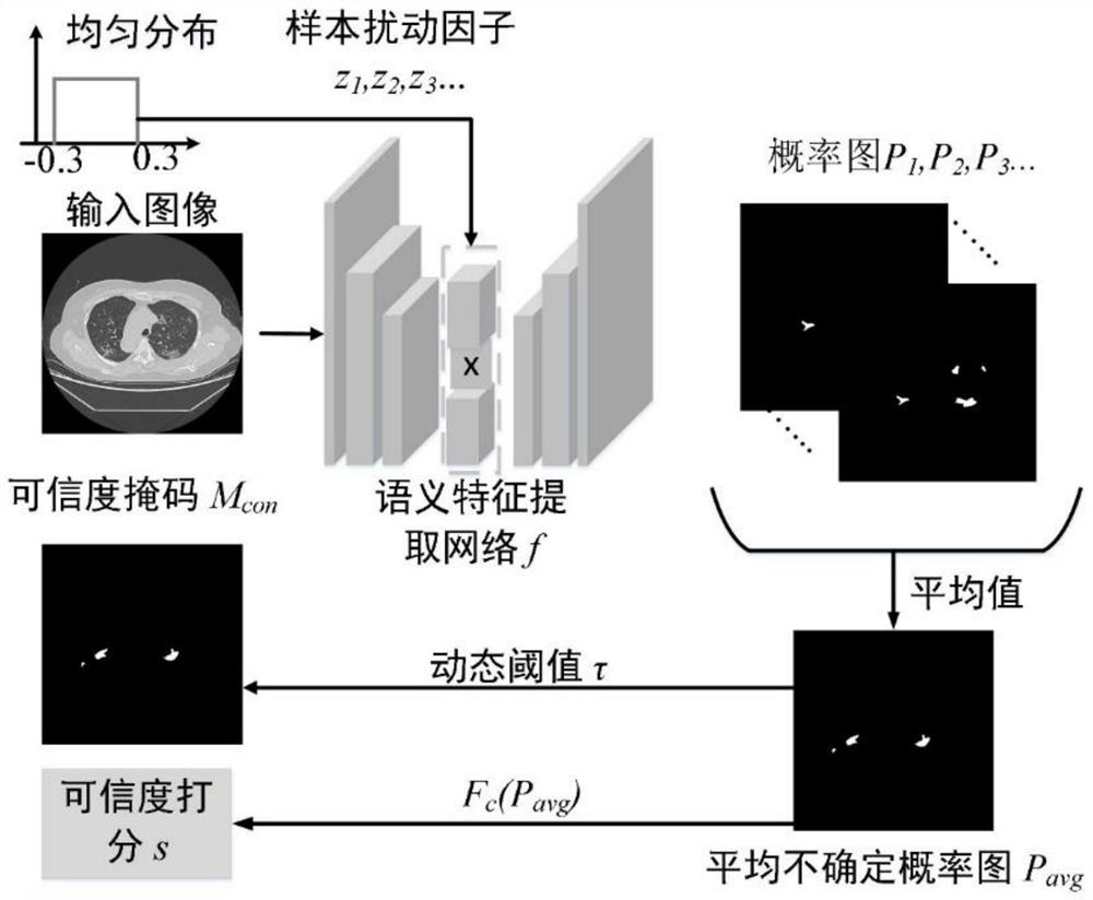 Chest CT image lesion segmentation model training method and system