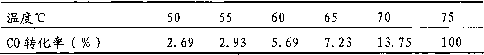 Additive for reducing cigarette smoke carbon monoxide (CO) and preparation method and application thereof