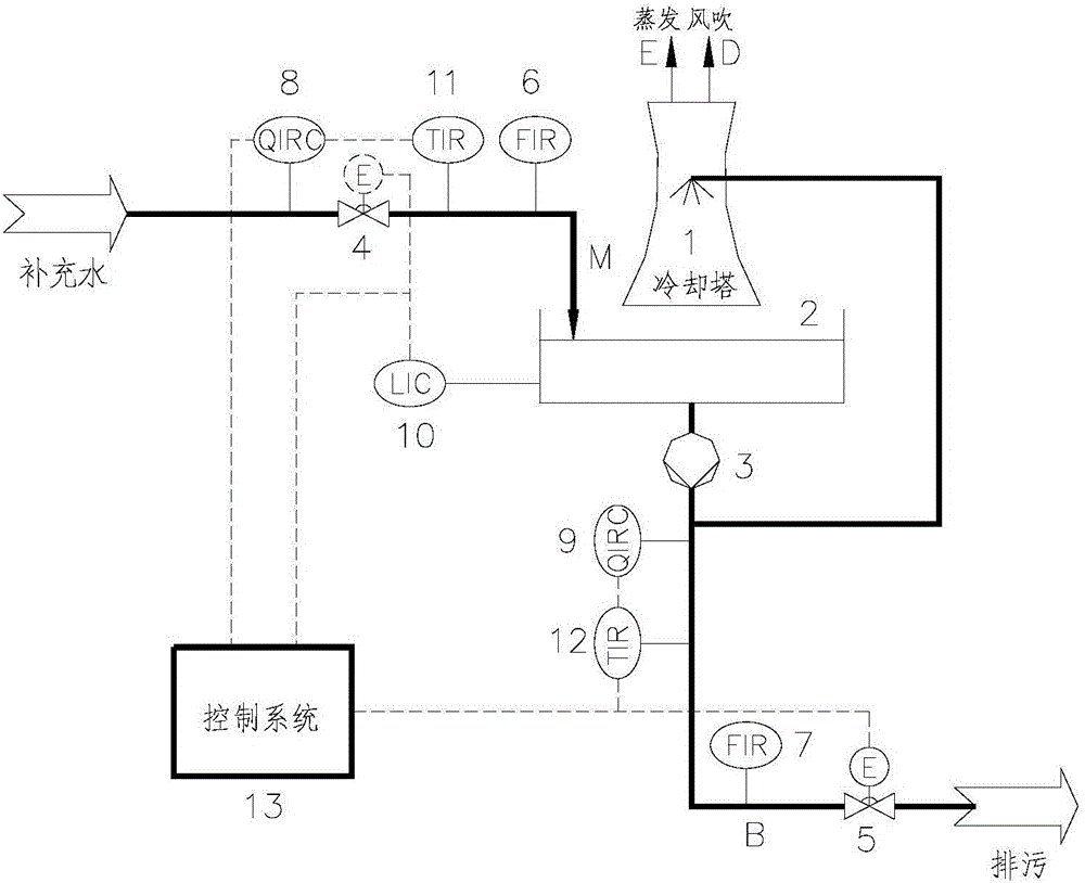 System and method for controlling concentration ratio of open type circulating cooling water system