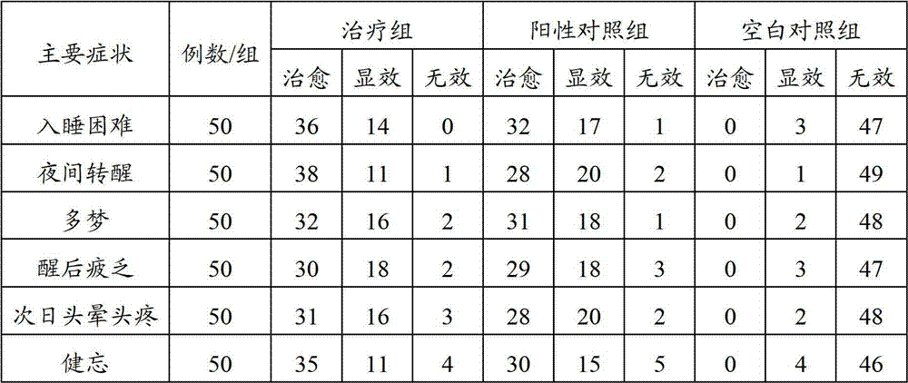 Traditional Chinese medicine composite capable of improving sleep and preparation method and application thereof