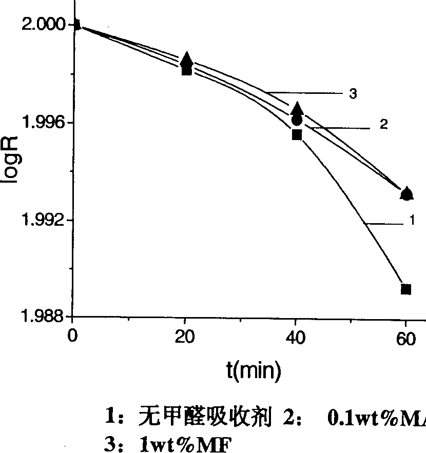 Thermostable metaformaldehyde containing condensate of melamine and formaldehyde, and its preparation method